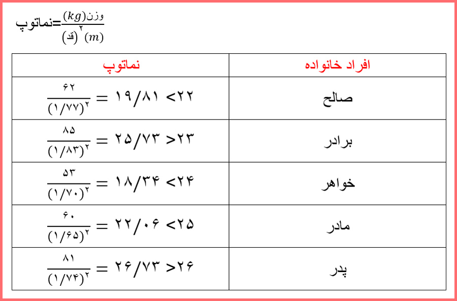 راه حل تمرین های صفحه ۶۱ ریاضی و آمار یازدهم انسانی