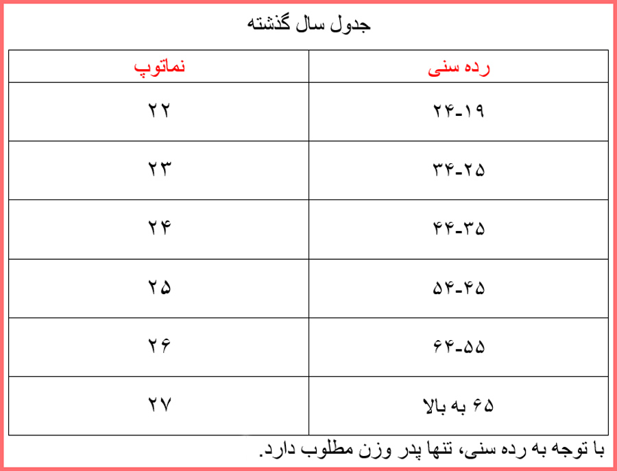 پاسخ کامل و صحیح صفحه ۶۱ ریاضی و آمار یازدهم انسانی