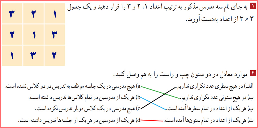 توضیح و تدریس فعالیت صفحه ۶۲ ریاضیات گسسته دوازدهم