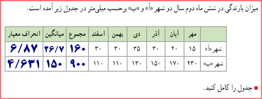 حل سوالات فعالیت صفحه ۶۳ ریاضی و آمار یازدهم انسانی