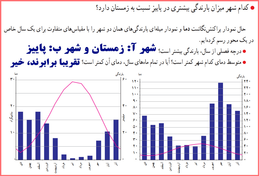 جواب کامل سوال های فعالیت صفحه ۶۳ ریاضی و آمار یازدهم انسانی