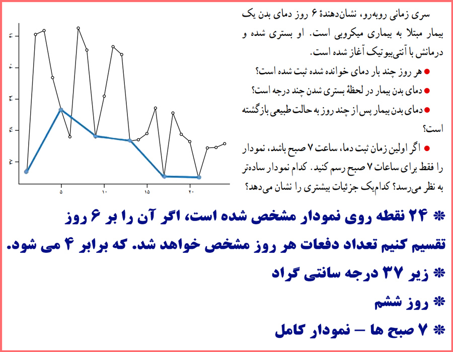 توضیح و تدریس کاردرکلاس صفحه ۶۴ ریاضی و آمار یازدهم انسانی