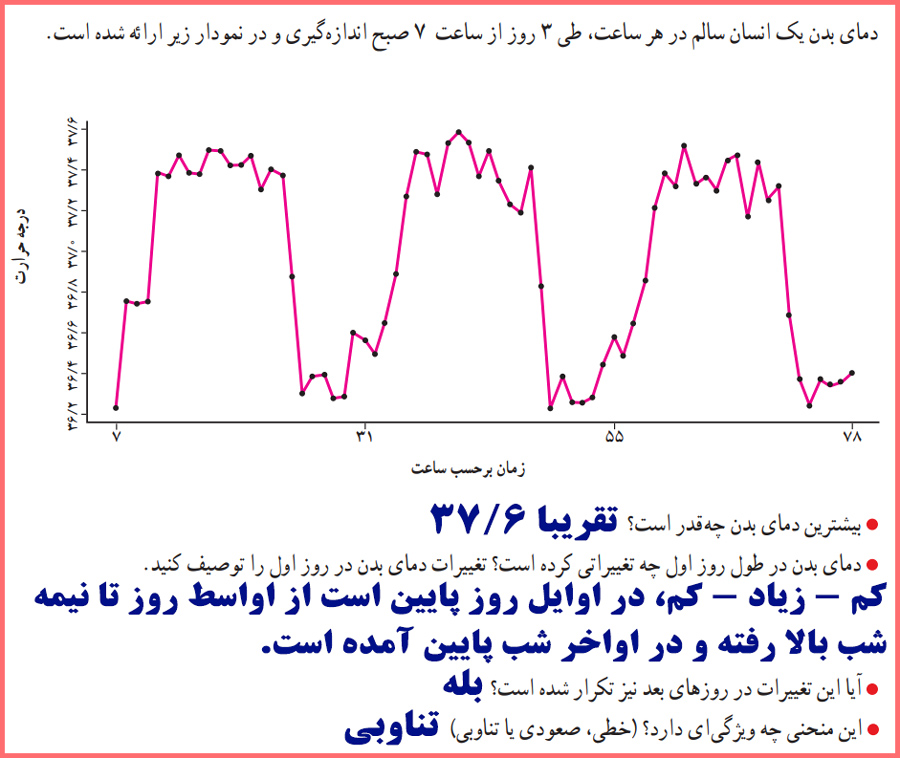 توضیح و تدریس فعالیت صفحه ۶۵ ریاضی و آمار یازدهم انسانی