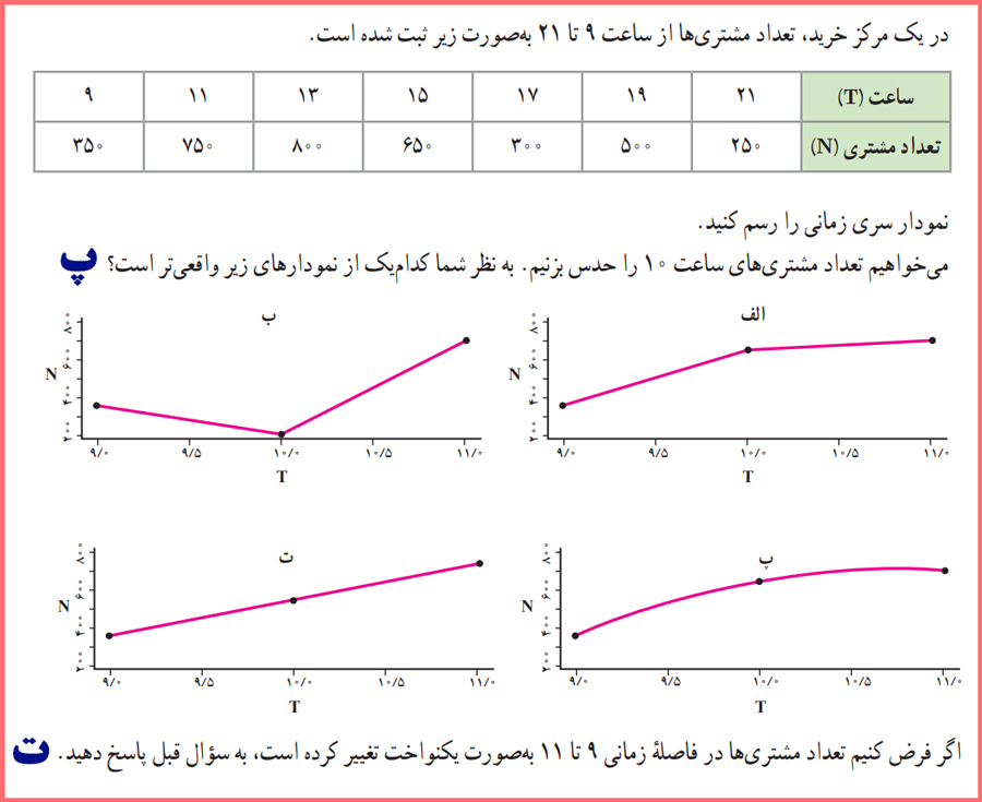 توضیح و حل فعالیت صفحه ۶۶ ریاضی و آمار یازدهم انسانی