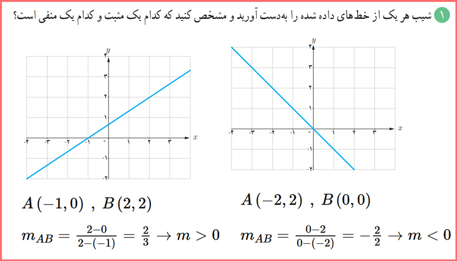 حل سوالات فعالیت صفحه ۶۶ ریاضی دوازدهم تجربی