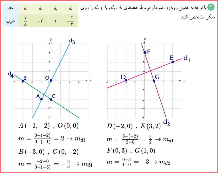 توضیح و تدریس فعالیت صفحه ۶۶ ریاضی دوازدهم تجربی