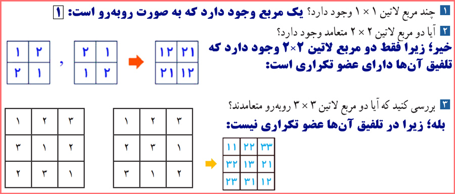 پاسخ سوالات کاردرکلاس صفحه ۶۶ ریاضیات گسسته دوازدهم