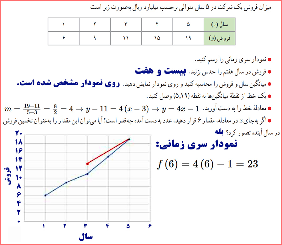 پاسخ سوالات فعالیت صفحه ۶۸ ریاضی و آمار یازدهم انسانی