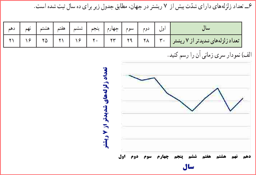 گام به گام سوالات صفحه ۶۹ ریاضی و آمار یازدهم انسانی با توضیح