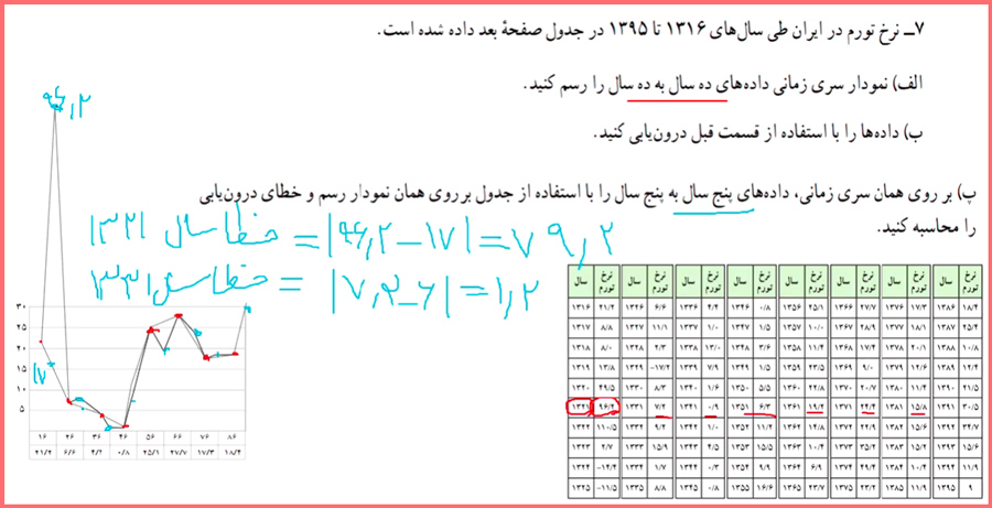 حل تمرینات صفحه ۷۰ ریاضی و آمار یازدهم انسانی