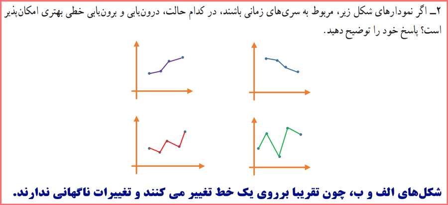 گام به گام سوالات صفحه ۶۸ ریاضی و آمار یازدهم انسانی