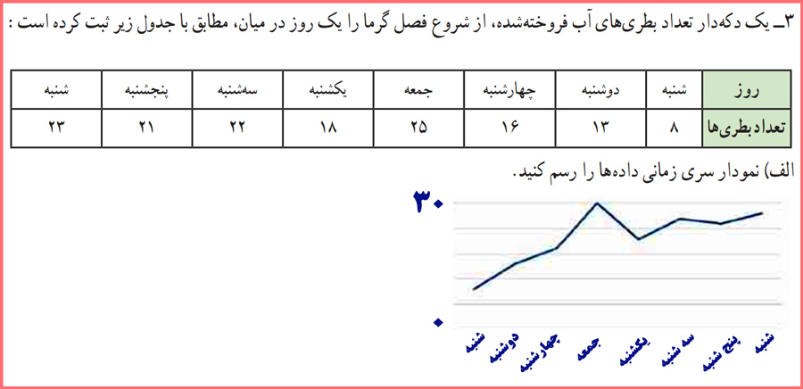 راهنمای حل تمرینات صفحه ۶۹ ریاضی و آمار یازدهم انسانی