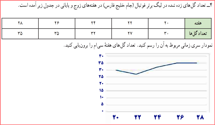 پاسخنامه سوالات صفحه ۶۹ ریاضی و آمار یازدهم انسانی