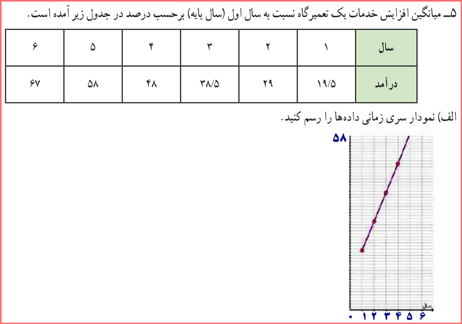 جواب تمرین صفحه ۶۹ ریاضی و آمار یازدهم انسانی با توضیح کامل