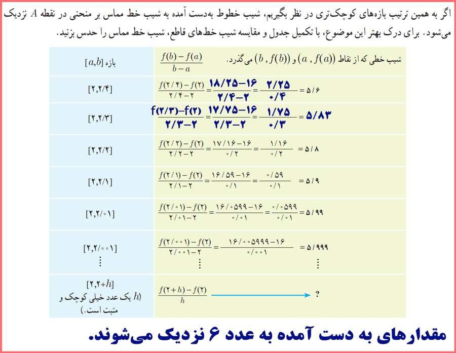 توضیح و تدریس فعالیت صفحه ۶۸ ریاضی دوازدهم تجربی