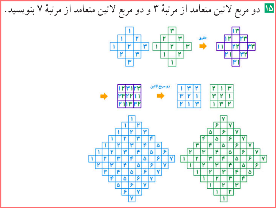 راه حل تمرینات صفحه ۷۲ ریاضیات گسسته دوازدهم