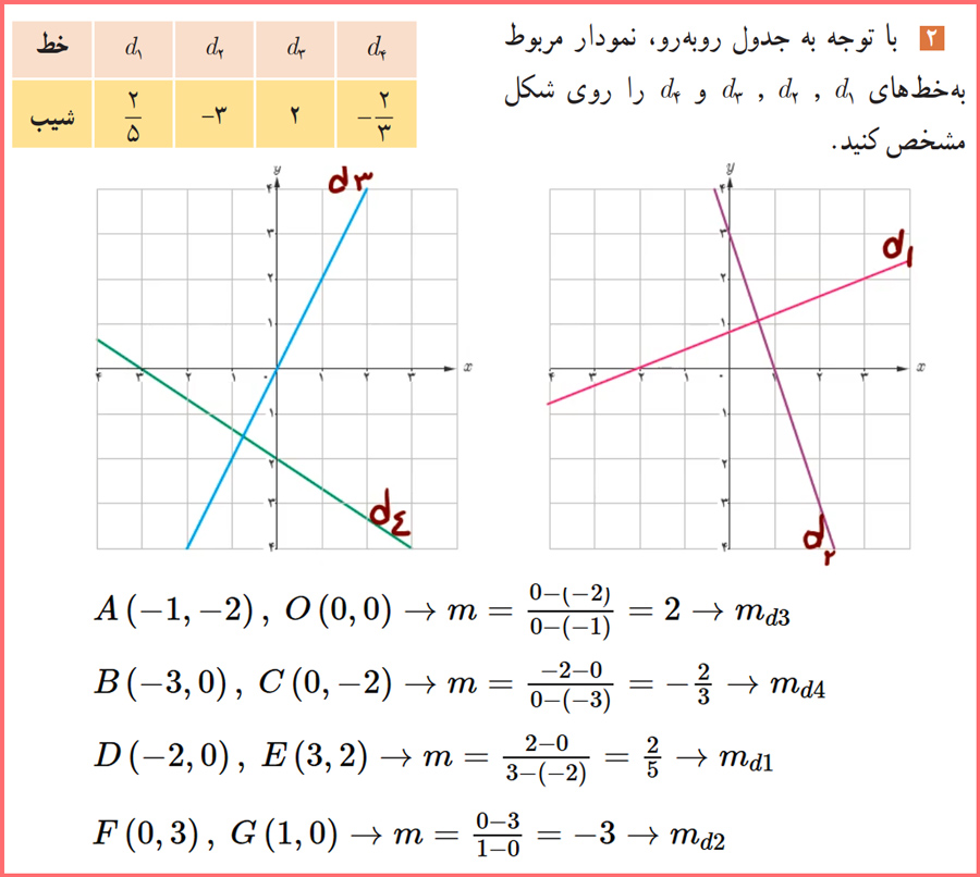   گام به گام فعالیت صفحه ۷۲ حسابان دوازدهم