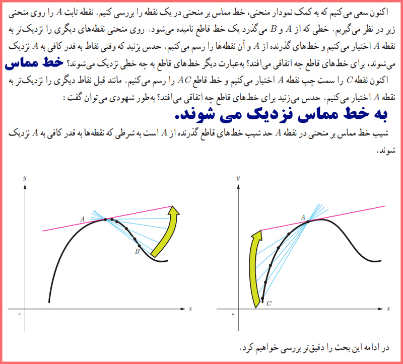 گام به گام سوالات فعالیت صفحه ۷۴ حسابان دوازدهم