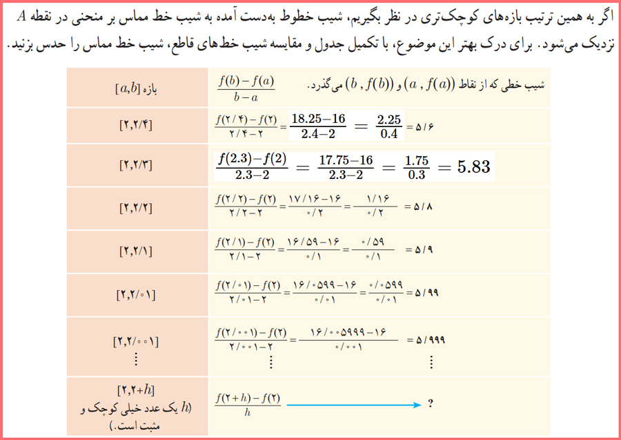 گام به گام تمرینات صفحه ۷۶ حسابان دوازدهم