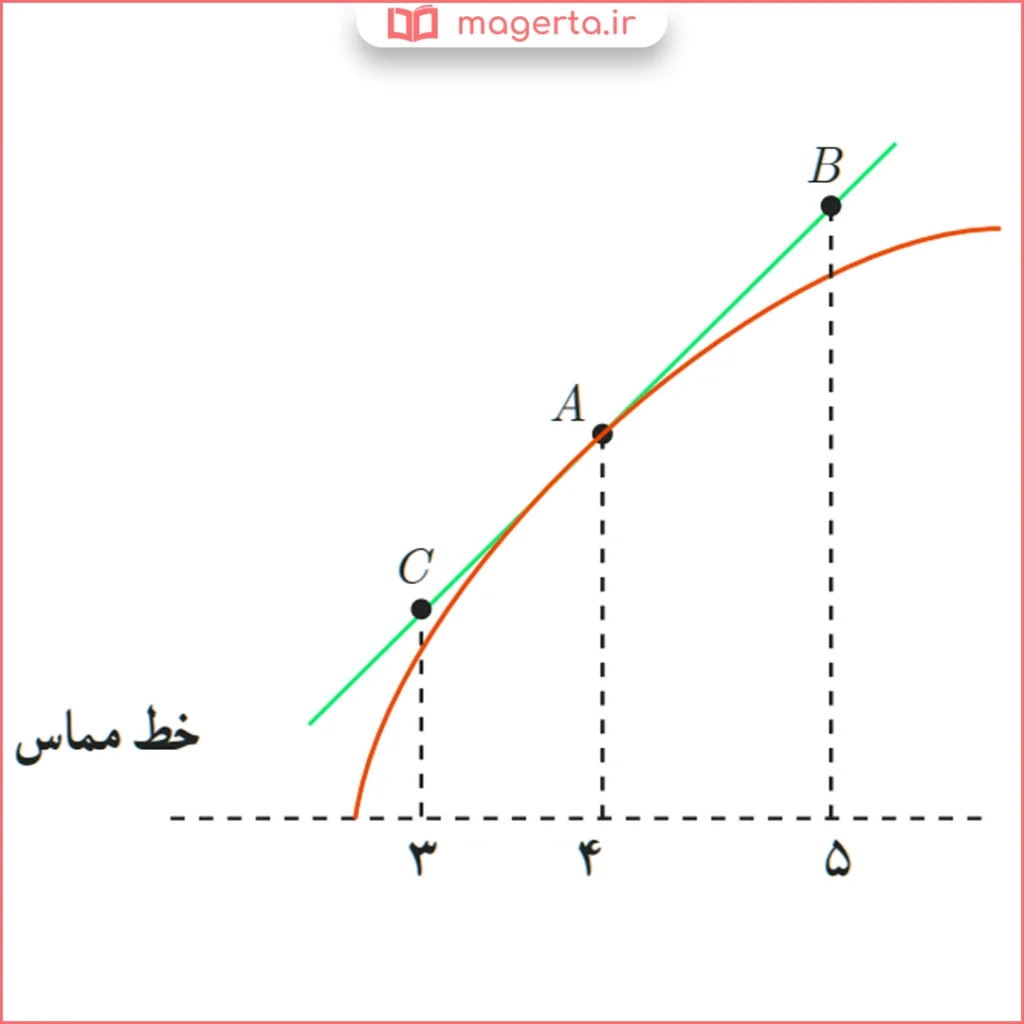 جواب سوال ۸ صفحه ۷۶ ریاضی دوازدهم تجربی