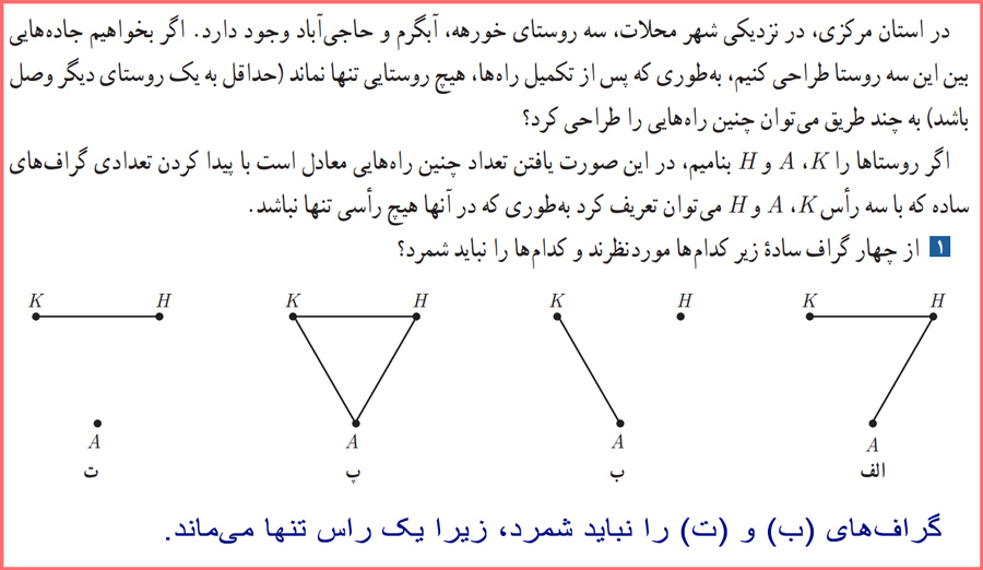 توضیح و تدریس کاردرکلاس صفحه ۷۶ ریاضیات گسسته دوازدهم