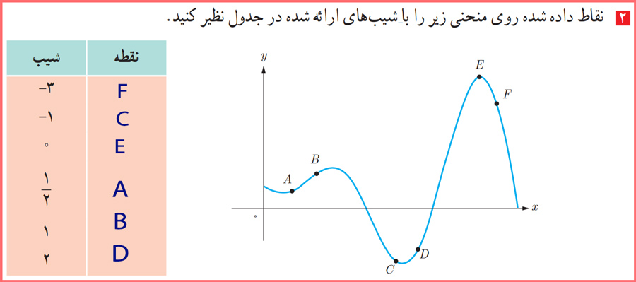 پاسخ سوالات تمرین صفحه ۸۱ حسابان دوازدهم