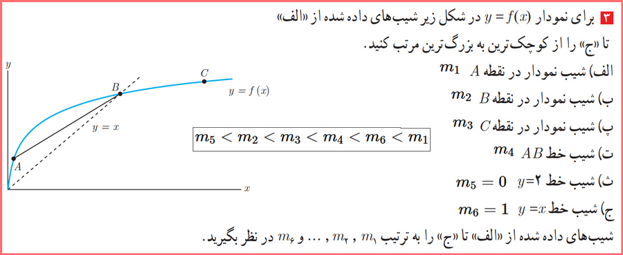 جواب تمرین صفحه ۸۱ حسابان دوازدهم رشته ریاضی