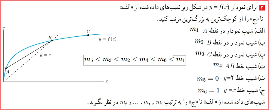 جواب سوال ۳ تمرین صفحه ۸۱ حسابان دوازدهم
