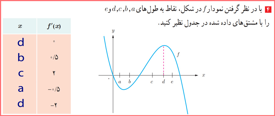 گام به گام تمرین صفحه ۸۱ حسابان دوازدهم با توضیح کامل