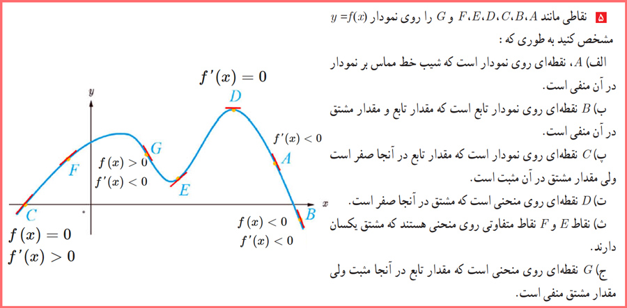 پاسخ صفحه ۸۲ حسابان دوازدهم با راه حل