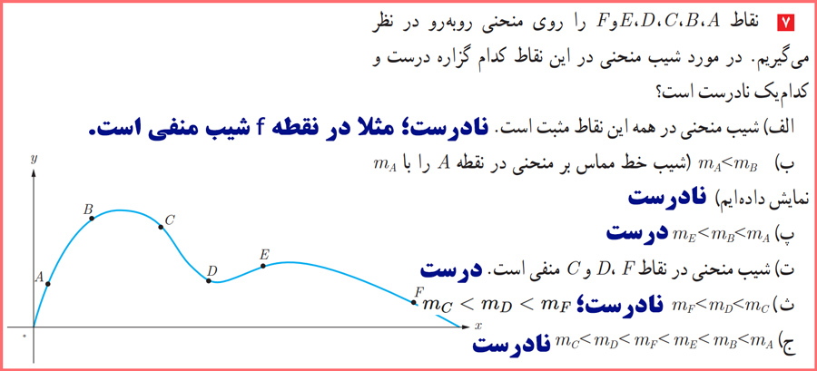 گام به گام سوالات صفحه ۸۲ حسابان دوازدهم