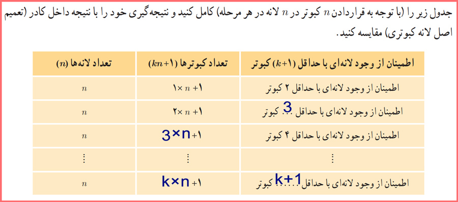 توضیح و تدریس فعالیت صفحه ۸۱ ریاضیات گسسته دوازدهم