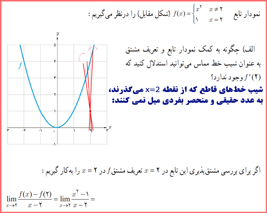 پاسخ سوال های فعالیت صفحه ۸۴ حسابان دوازدهم