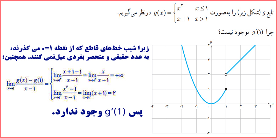 حل سوالات کاردرکلاس صفحه ۸۵ حسابان دوازدهم