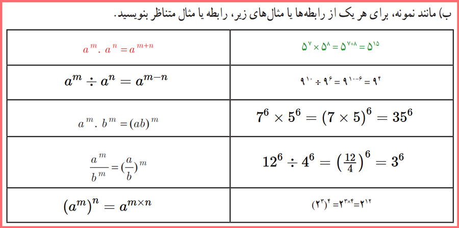 توضیح و تدریس سوال های صفحه ۸۷ ریاضی و آمار دوازدهم انسانی