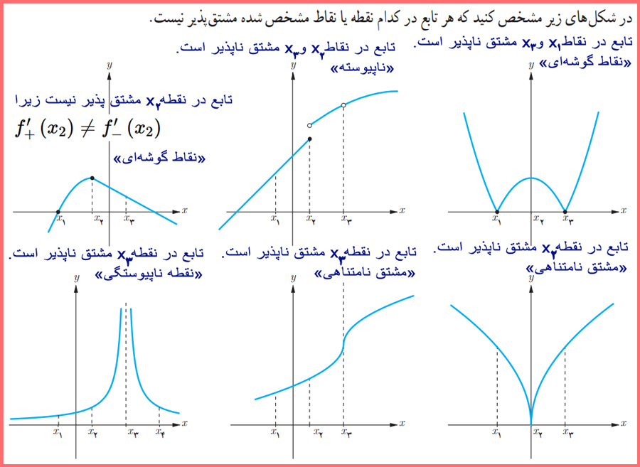 حل سوالات کار در کلاس صفحه ۸۹ کتاب حسابان دوازدهم