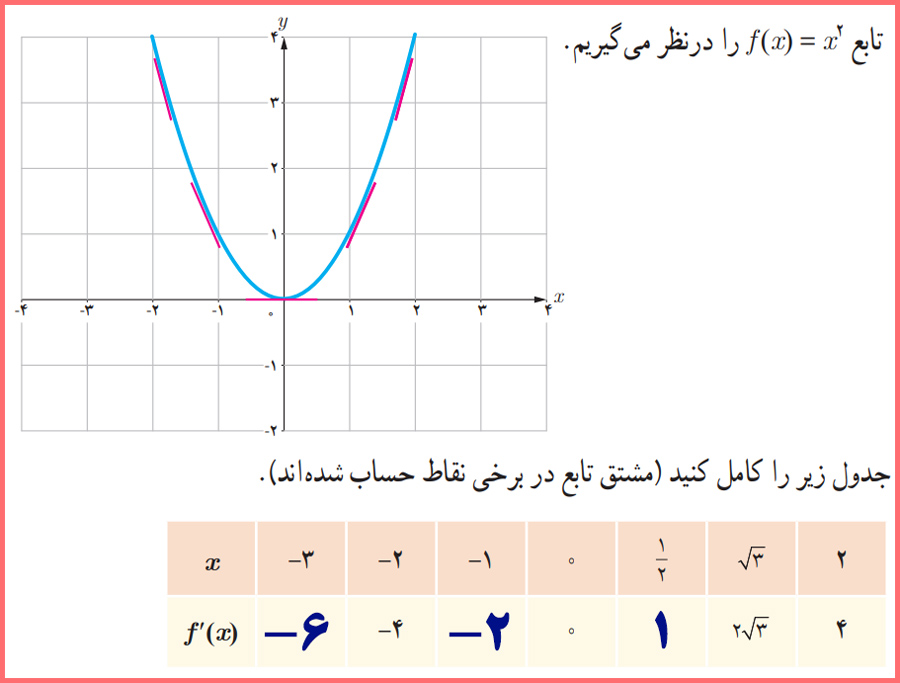 حل سوالات فعالیت صفحه ۹۰ حسابان دوازدهم