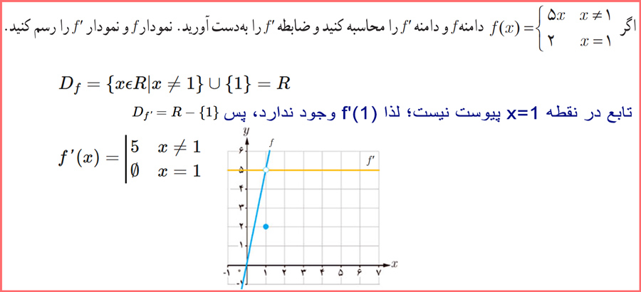 حل سوالات صفحه ۹۲ کتاب حسابان دوازدهم