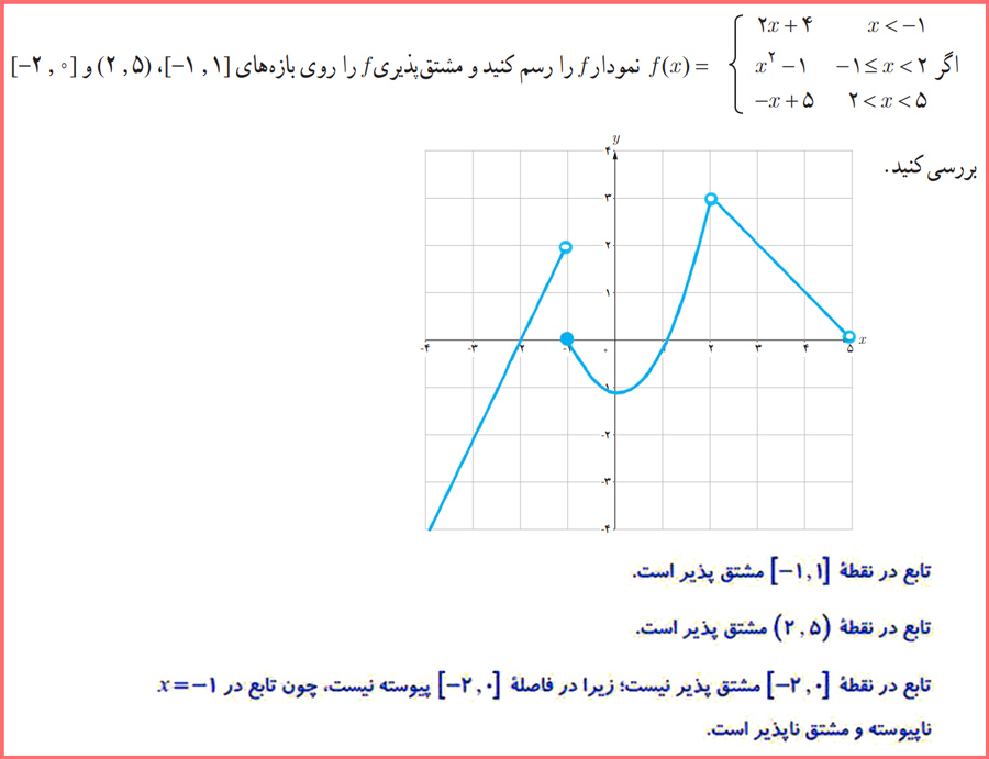 حل سوالات صفحه ۹۸ حسابان دوازدهم