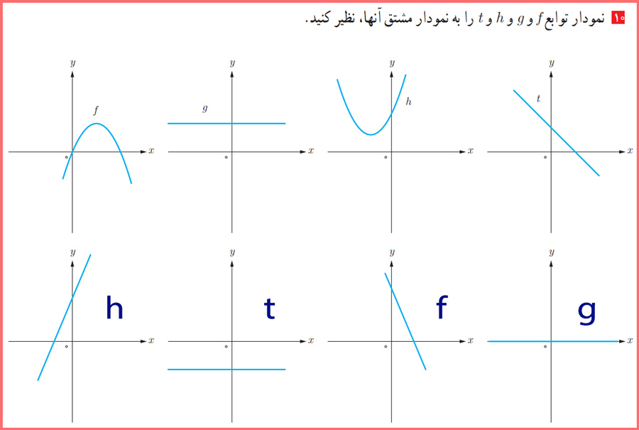 گام به گام سوالات صفحه ۱۰۰ حسابان دوازدهم