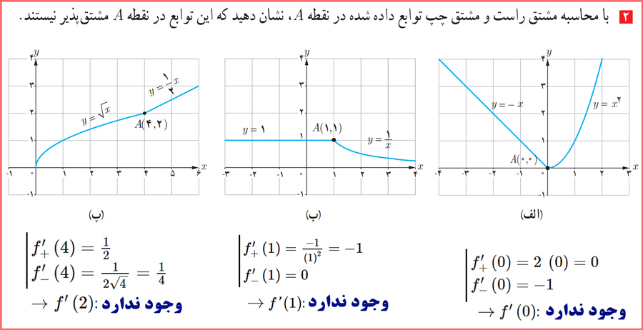 جواب تمرین های سخت صفحه ۹۹ حسابان دوازدهم با توضیح