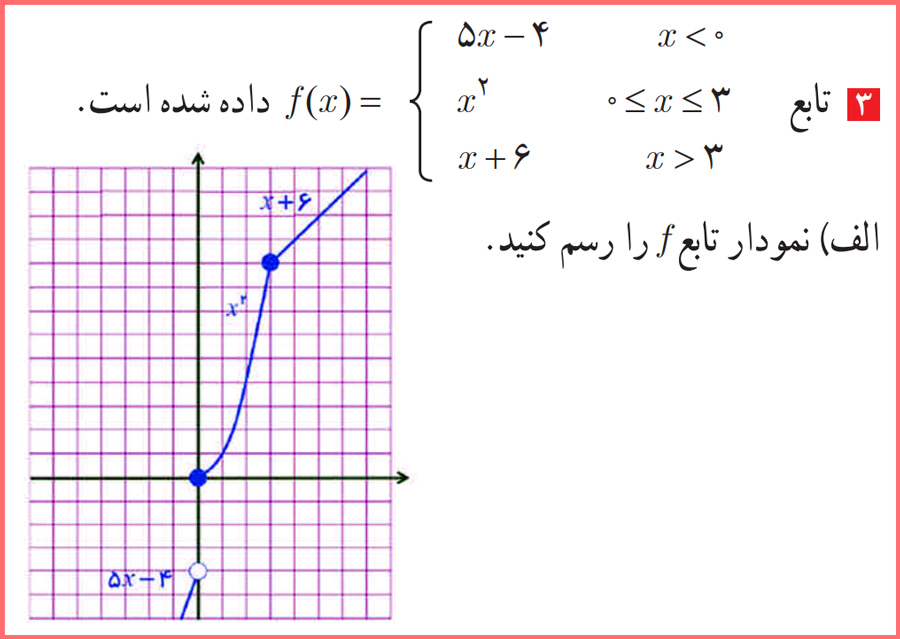 گام به گام صفحه ۹۹ حسابان دوازدهم