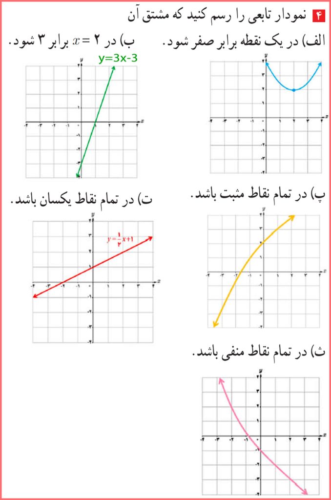 آموزش حل سوالات صفحه ۹۹ حسابان دوازدهم