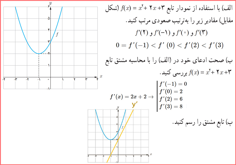 پاسخ کامل تمرین های صفحه ۹۹ حسابان دوازدهم