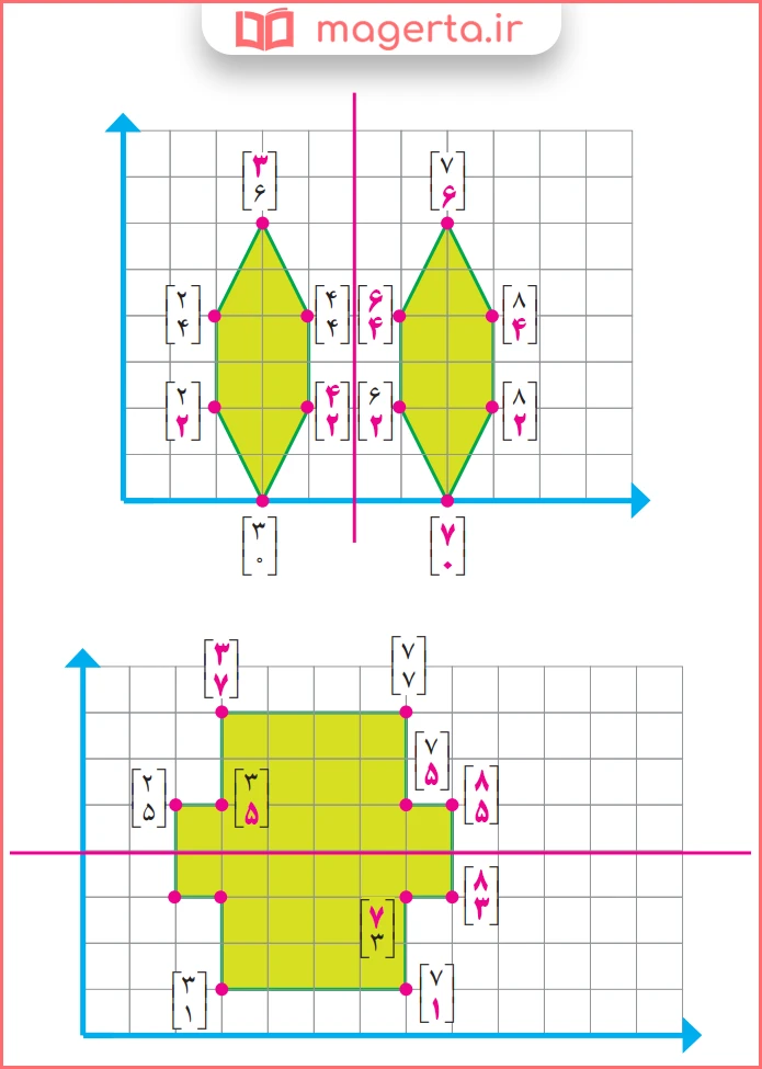 جواب فعالیت صفحه ۸۱ ریاضی ششم