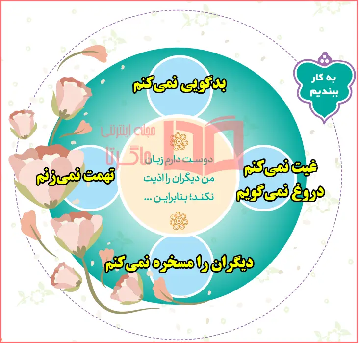 پاسخ به کار ببندیم صفحه ۶۱ درس هشتم هدیه های آسمانی پنجم