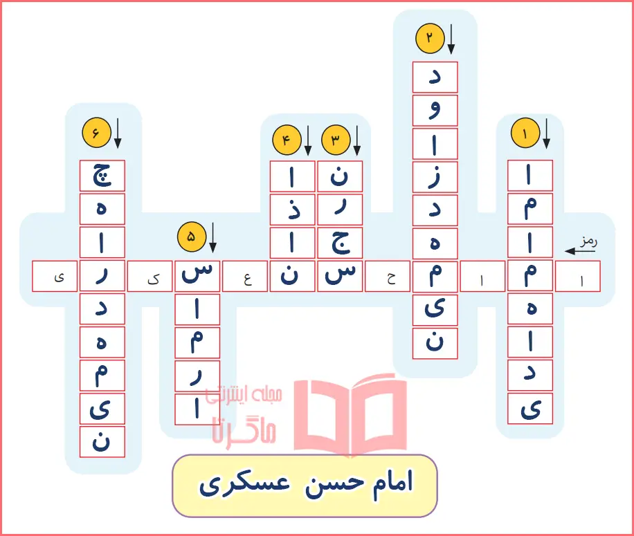 جواب کامل کنید صفحه ۹۰ درس دوازدهم هدیه پنجم