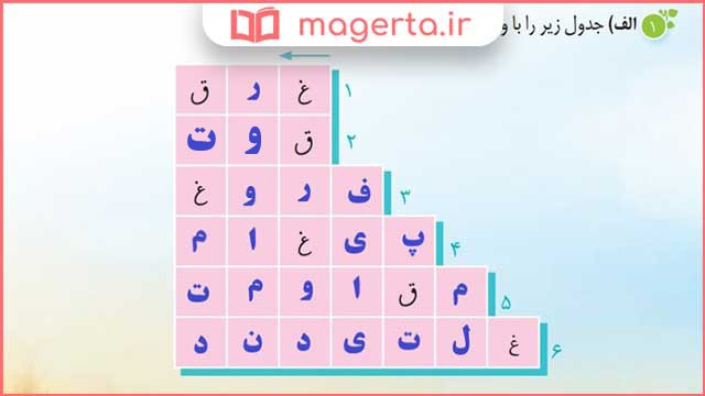 جواب املا و واژه آموزی صفحه 40 و 41 درس 8 نگارش پنجم دبستان