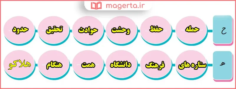 جواب سوال ۱ صفحه ۵۷ نگارش پنجم