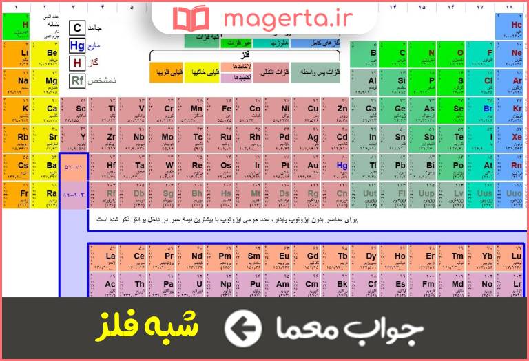 جواب معما یک عنوان برای طبقه بندی عناصر شیمیایی در جدول